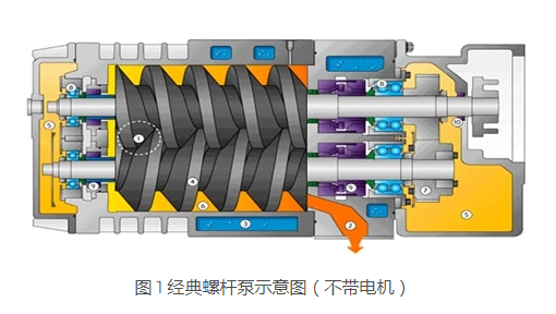 KNOLL 螺桿泵是如何進(jìn)行工作的？螺桿泵是什么？