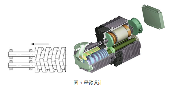 KNOLL 螺桿泵是如何進(jìn)行工作的？螺桿泵是什么？